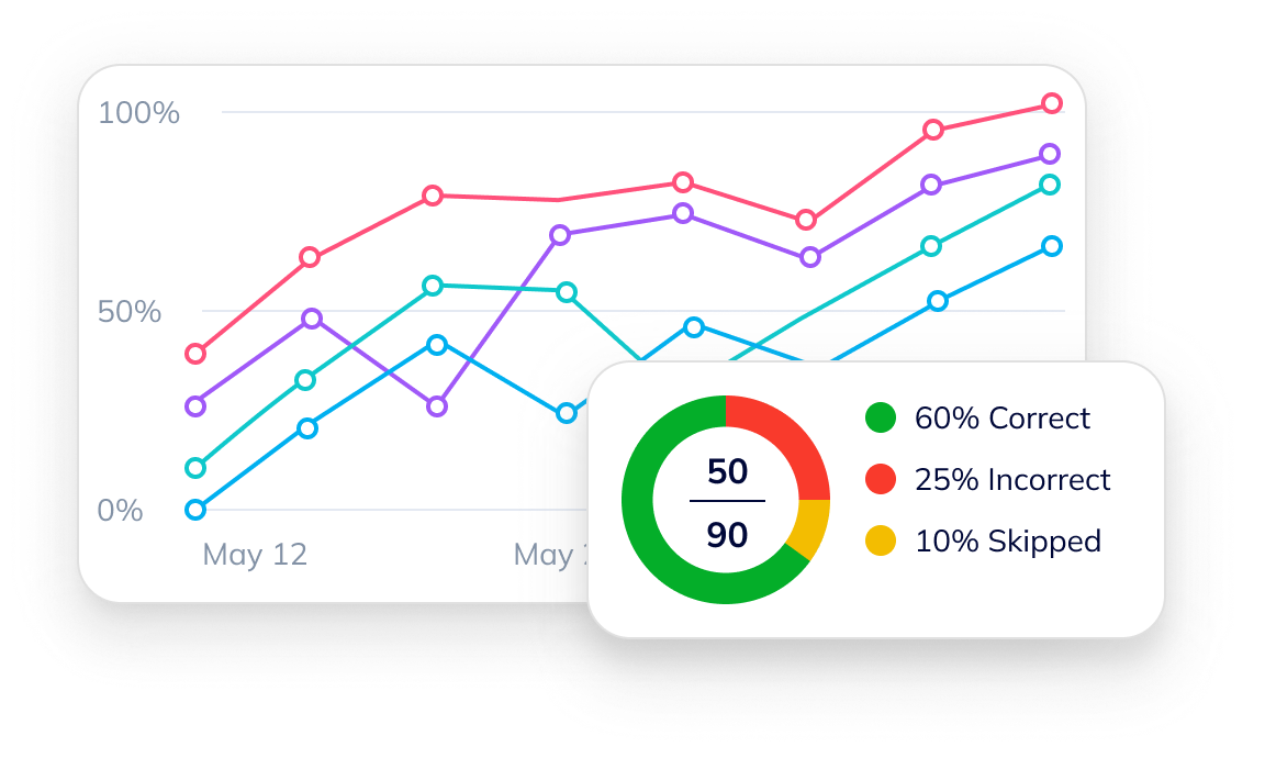 Targeted Analytics