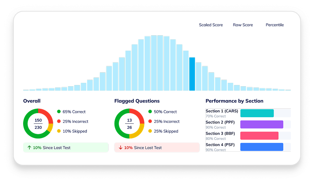 Targeted Analytics