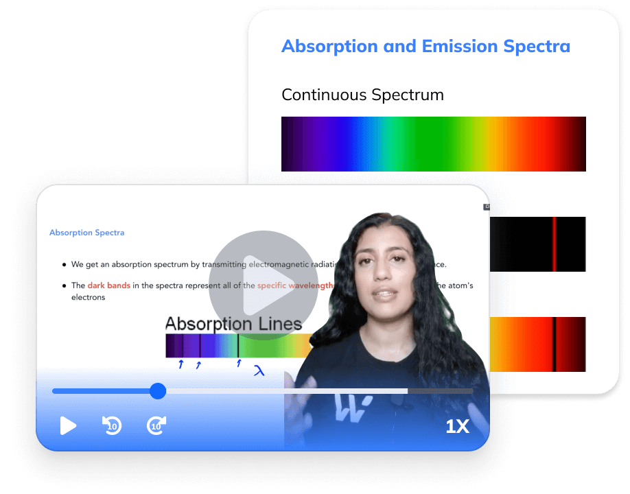 Quickly Understand ComplexΒ Concepts